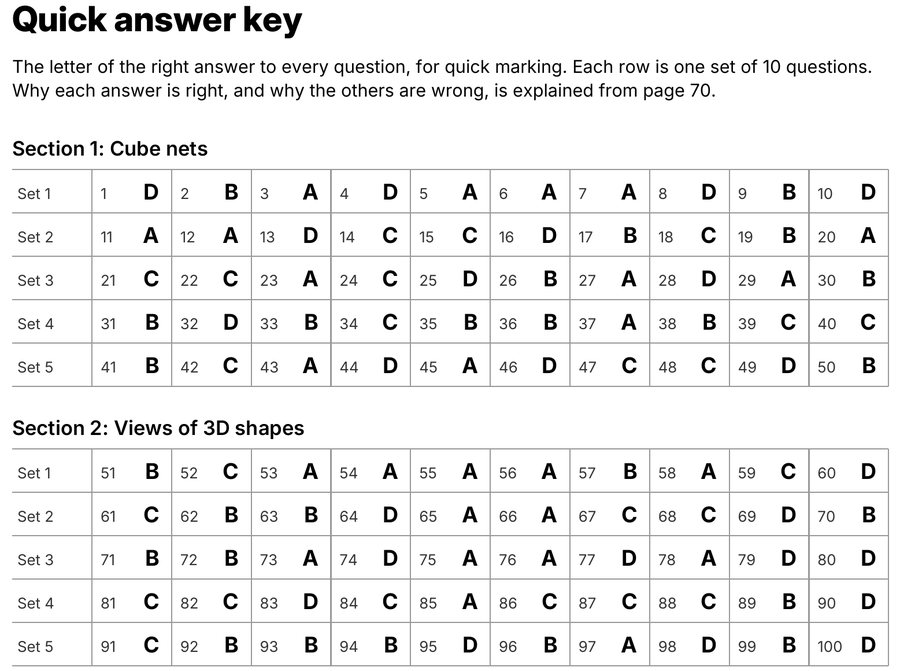 The top of the quick answer key page, with the answer letters in rows of 10.